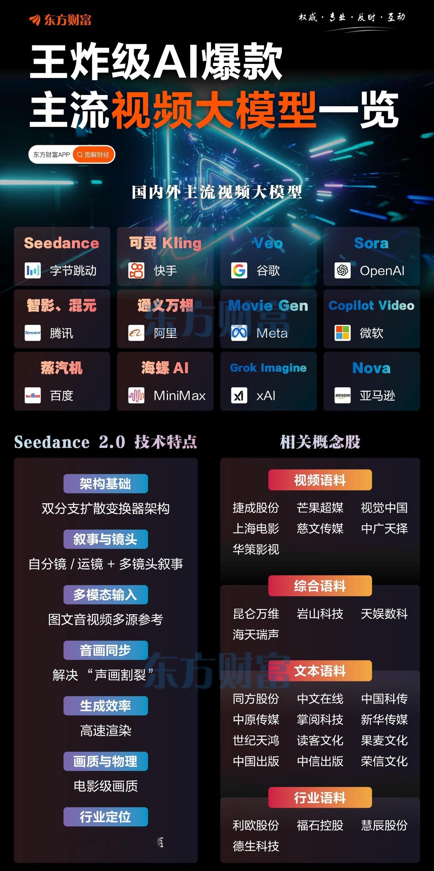 2028年公开语料或将面临枯竭，AI数据赛道迎来价值重估！据Epoch AI测算