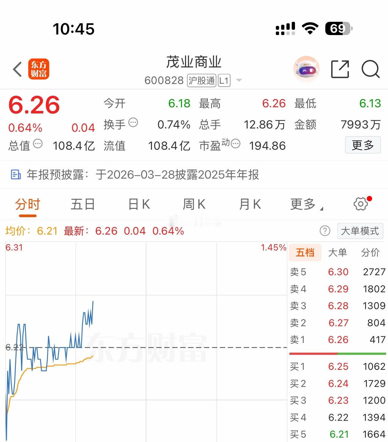 茂业准备发力了，大家点赞续续力呀