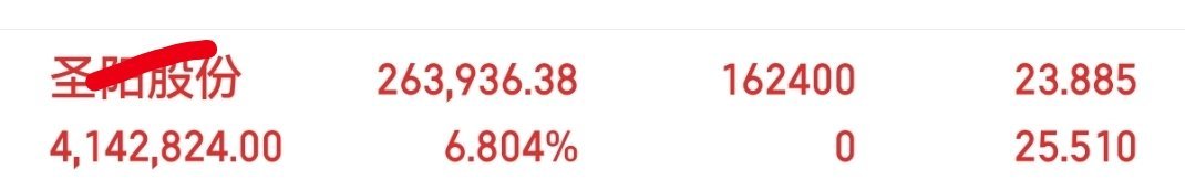 早上大家庭分享的继续涨停，继续吃肉，恭喜在大家庭的成员继续吃肉，继续欢呼来到大家