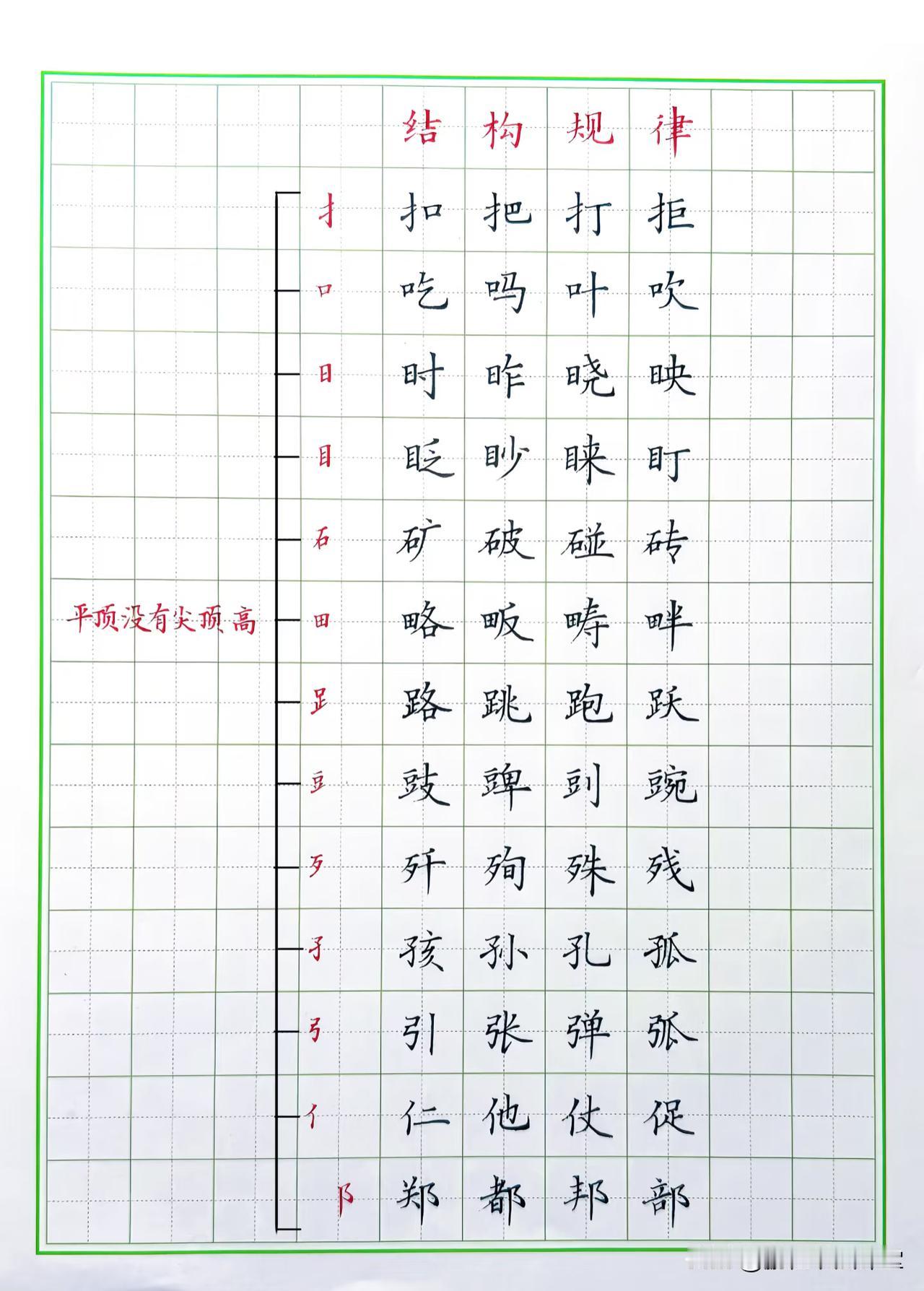 硬笔正楷结构规律总结‼️‼️