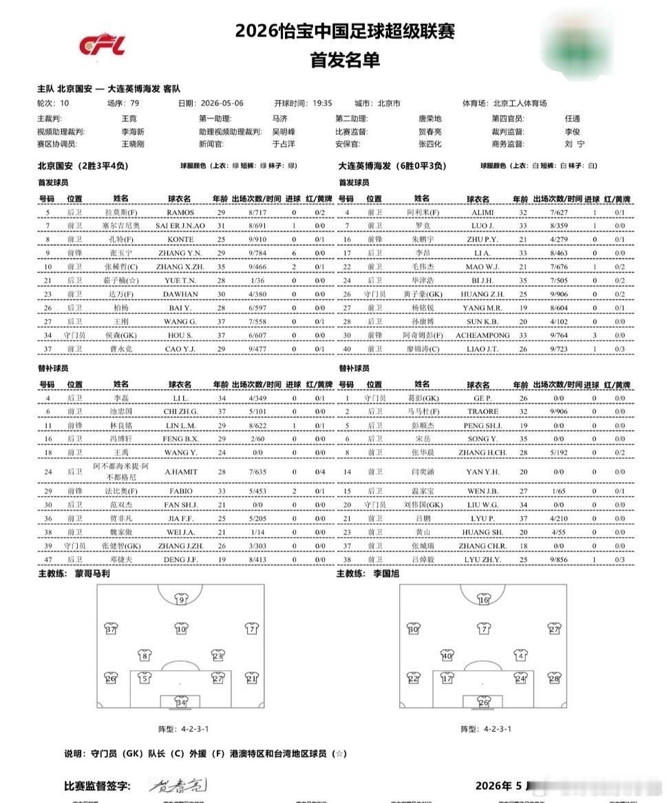 北京时间5月6日19:35，中超第10轮，北京国安主场对阵大连英博。赛前首发公布