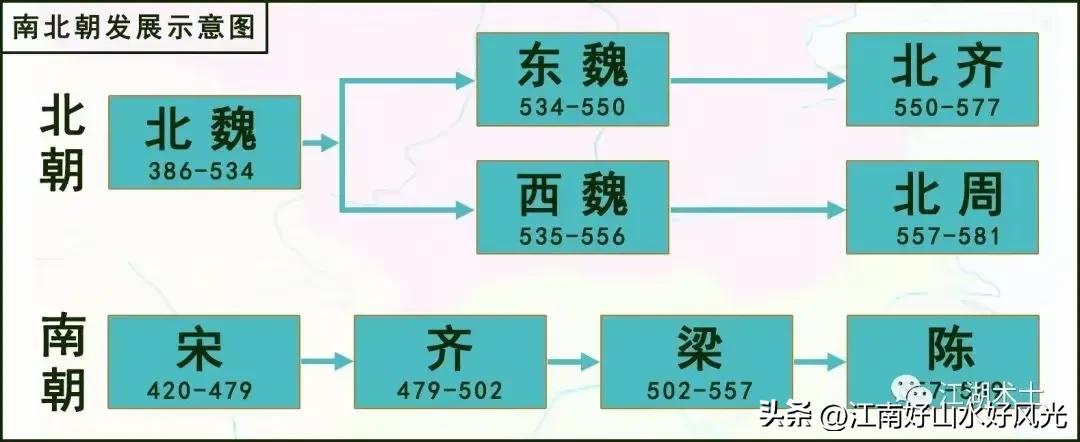 中国历史演变的规律，
就是从春秋战国的小国林立，
到秦始皇一统天下，
汉朝延续一