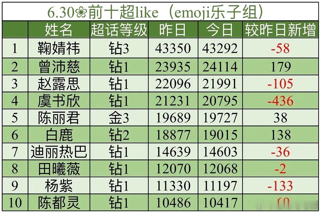 6.30🌸超like（0点整） 