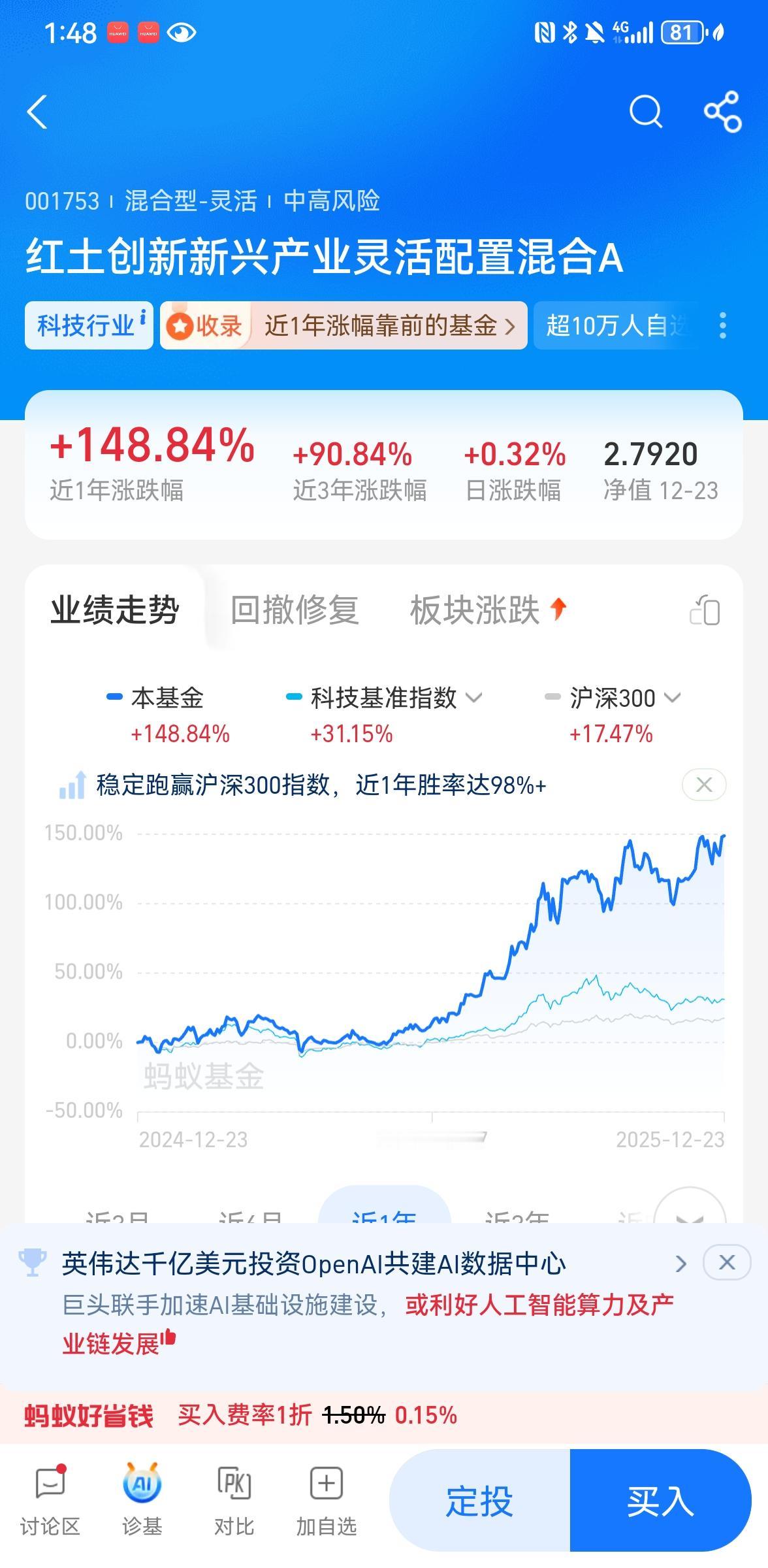 红土创新，真强啊！突破前高