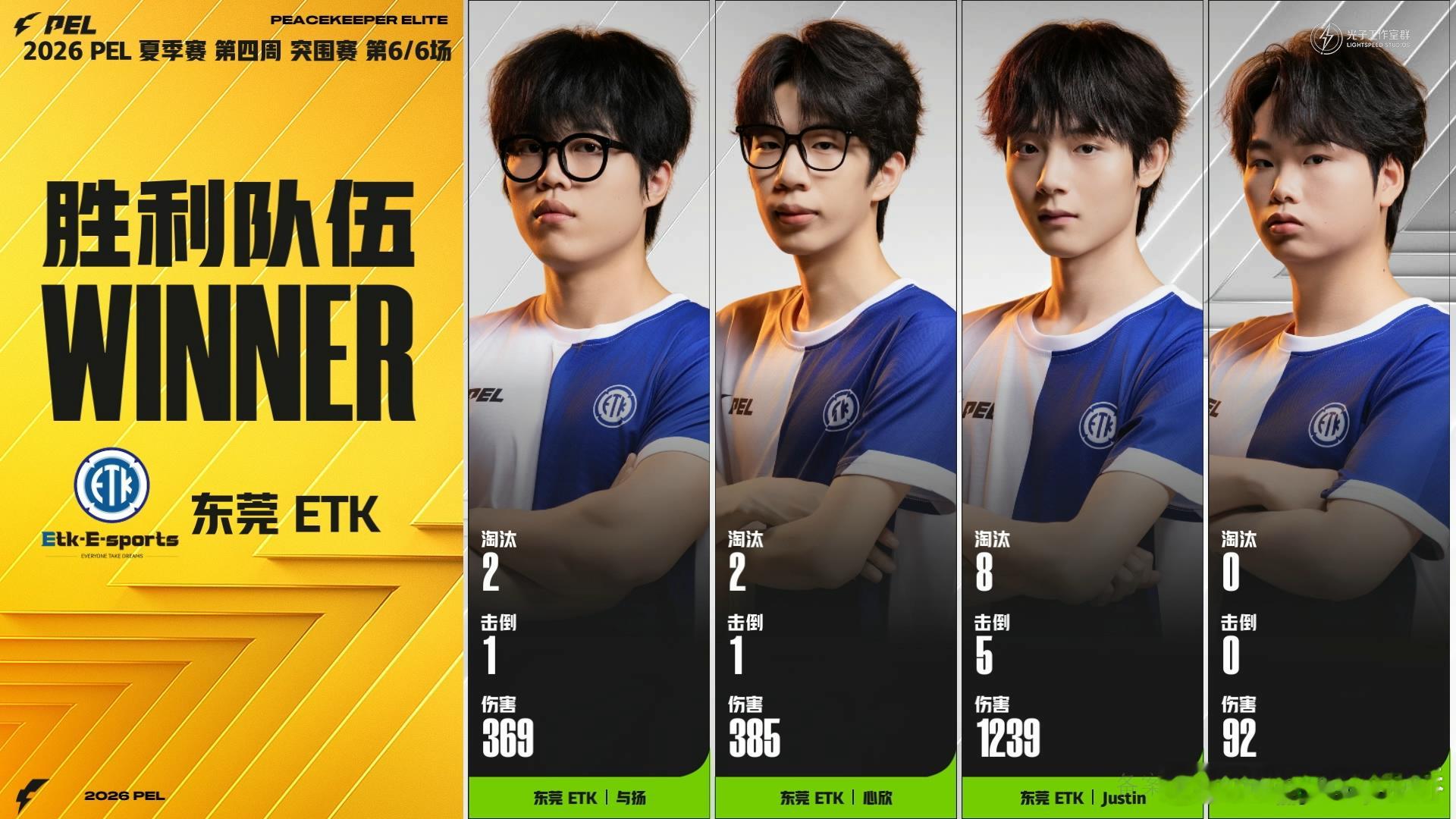 justin一穿三MVPETK吃鸡首次晋级周决 历史性一刻！ETK拿下关键鸡冲进