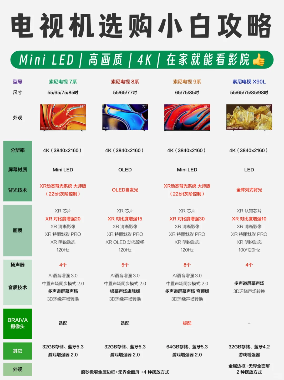电视机选购攻略推荐，买前必看系列！