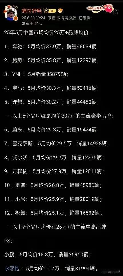 比亚迪腾势汽车的平均售价超过宝马和奥迪还在奔驰之后，夸比亚迪也不能这么夸吧，销量