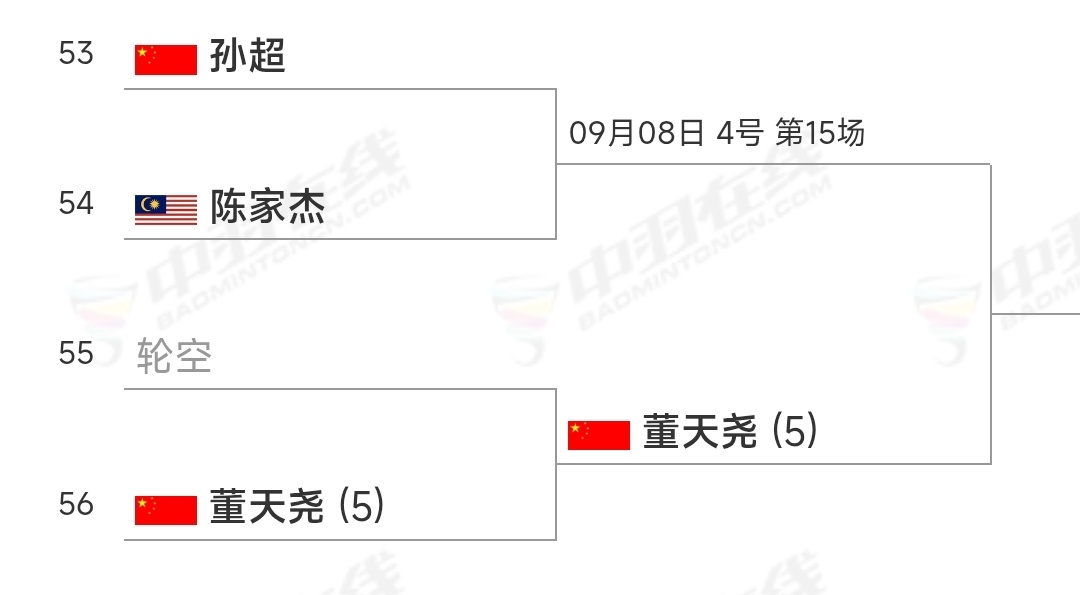 现在官网显示的是孙超walk over，感觉应该是很多人没赶上，所以孙超和对手都