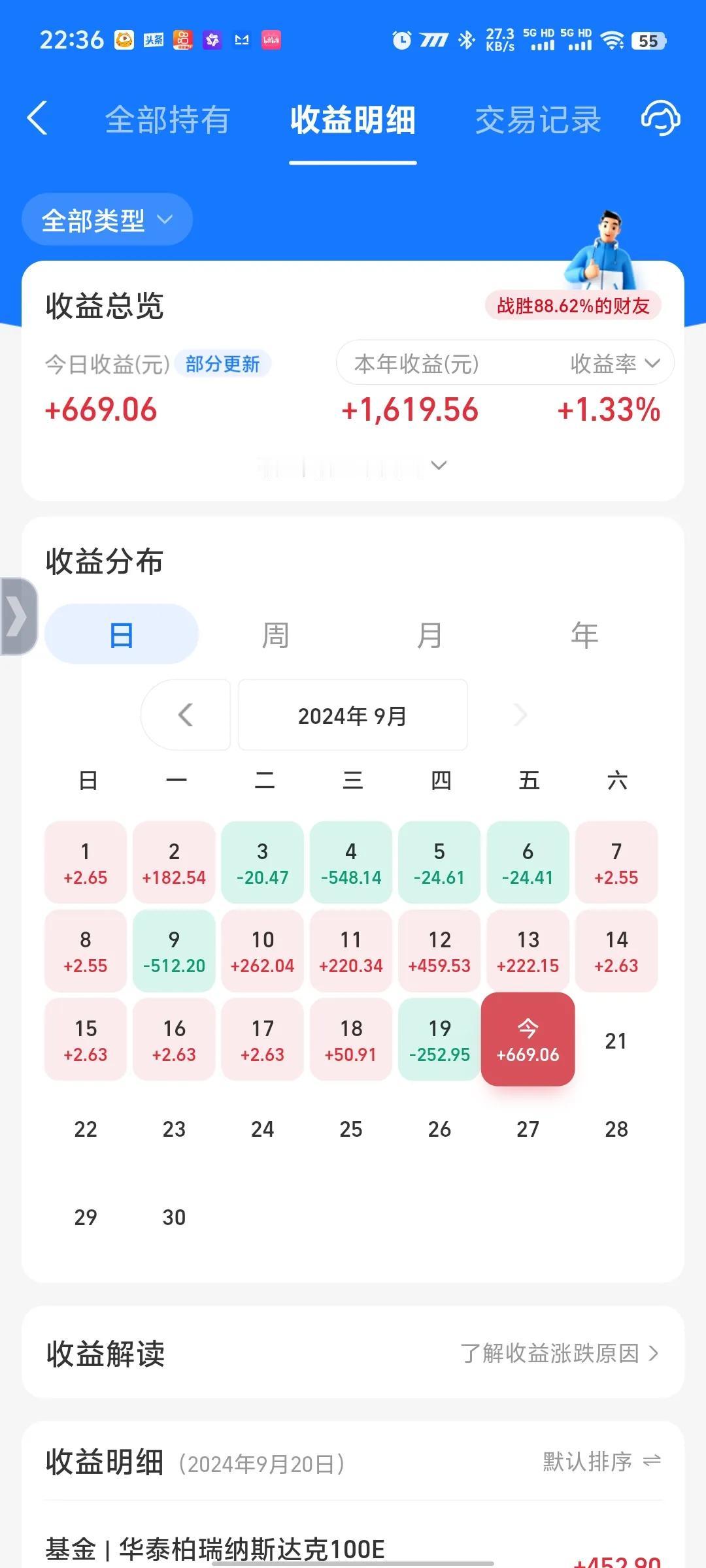 今天收益更新了，美国宣布降息后，纳指迎来暴涨，上涨2.5%以上。今天年度收益率大