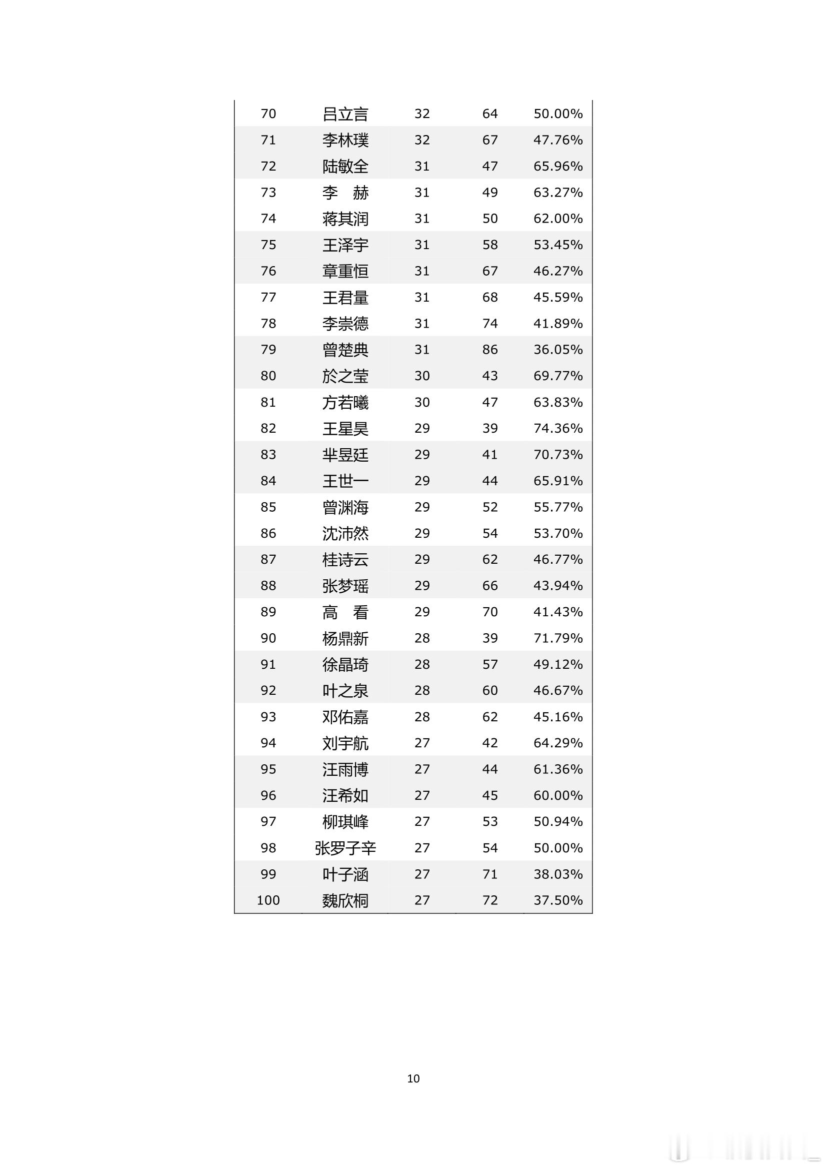 围棋历史 纵横周刊（2025-43）下 ​​​