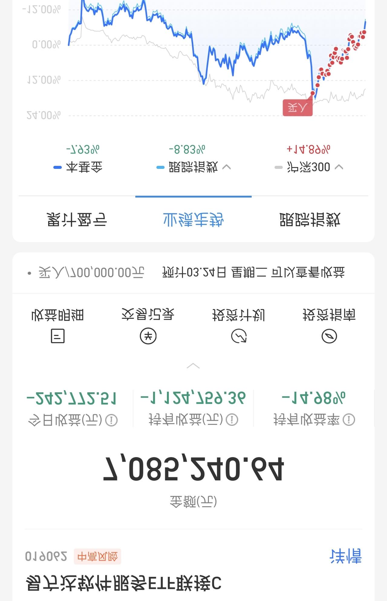 这么看，舒服多了！一路上涨，抄底成功。这个周末我快疯了，蹲家里卧床上，瘫痪。