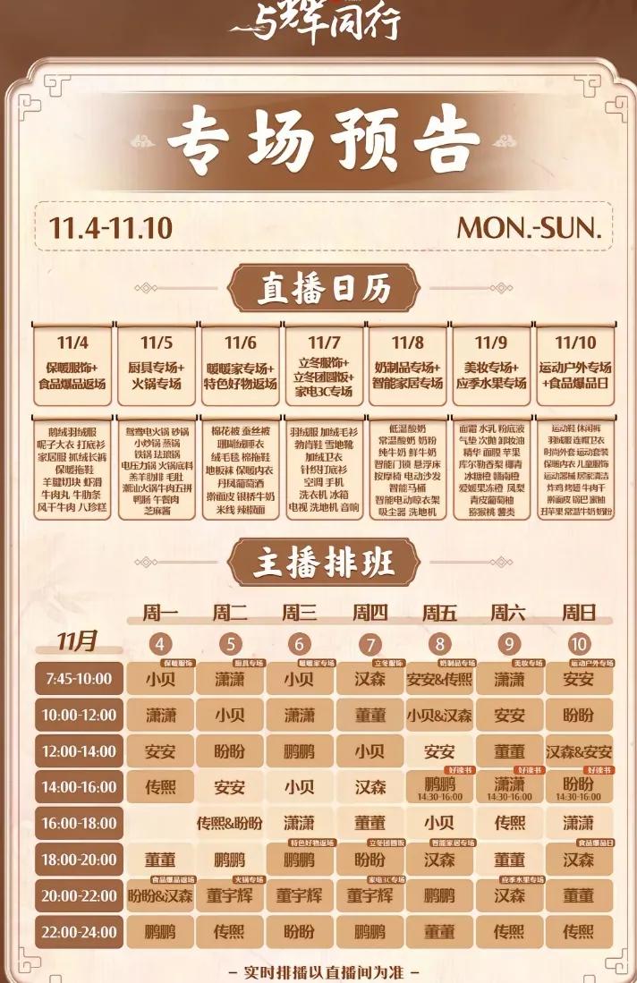 昨日与辉同行销售突破2400万
昨天与辉同行江苏行结束第四天
十一月第三天与辉同