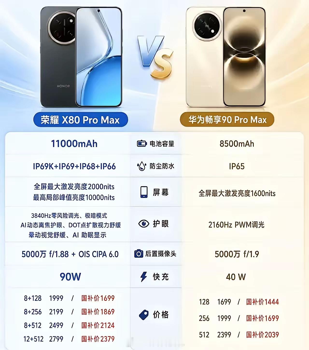 千元大屏长续航机型对比，荣耀X80 Pro Max和华为畅享90 Pro Max