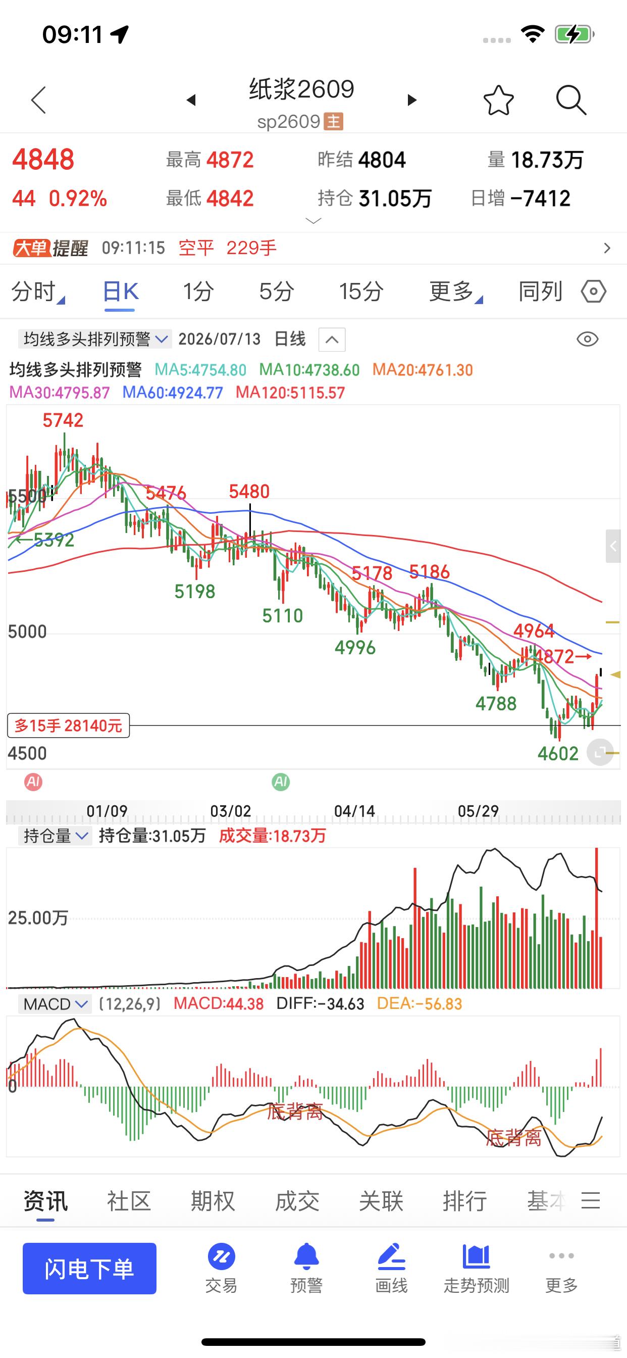 油脂版块包括纸浆都开始启动了财经期货期货