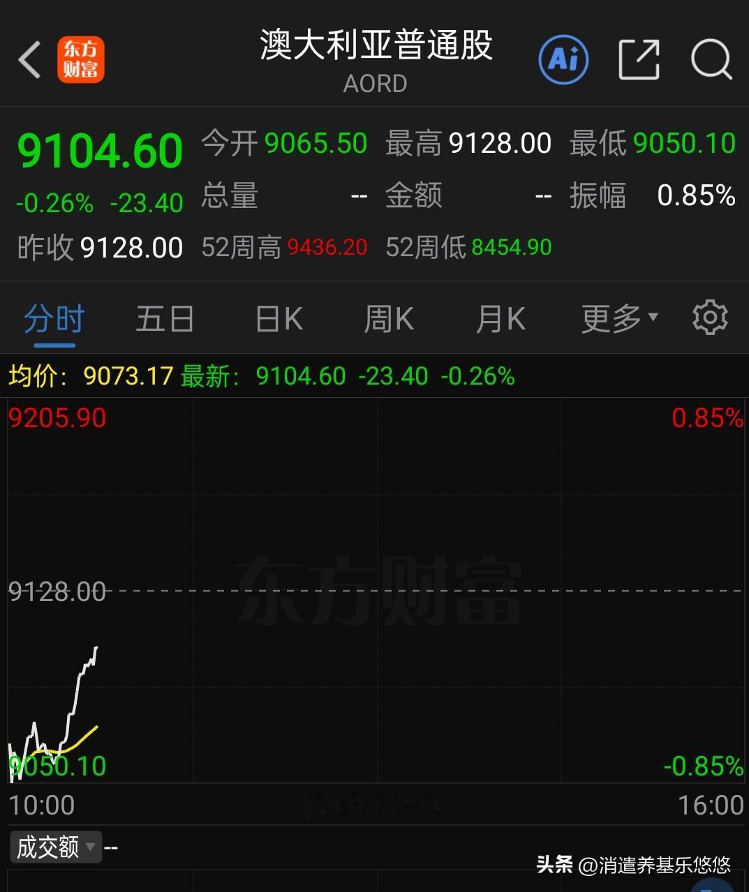 亚太股市部分开盘啦，目前日经指数低开高走，小幅震荡，韩国指数高开震荡整理，目前涨