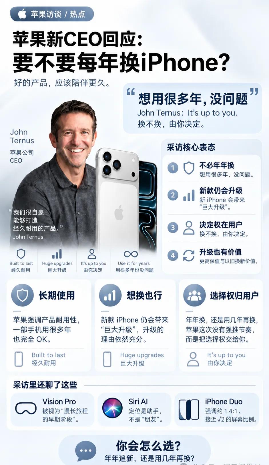 苹果新CEO发话：iPhone可以不用年年换
苹果新任 CEO 约翰·特努斯在采