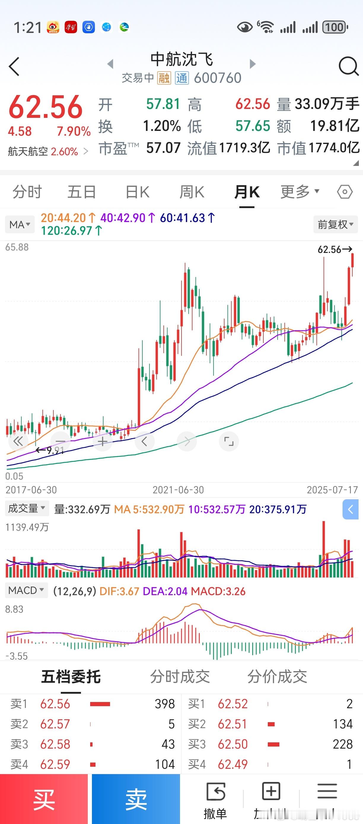 默默无闻，创下历史新高。 ​​​