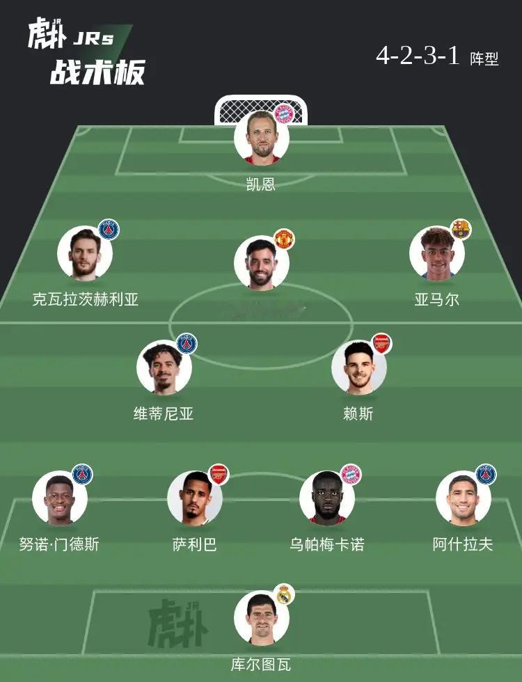 如何评价这套阵容？ 