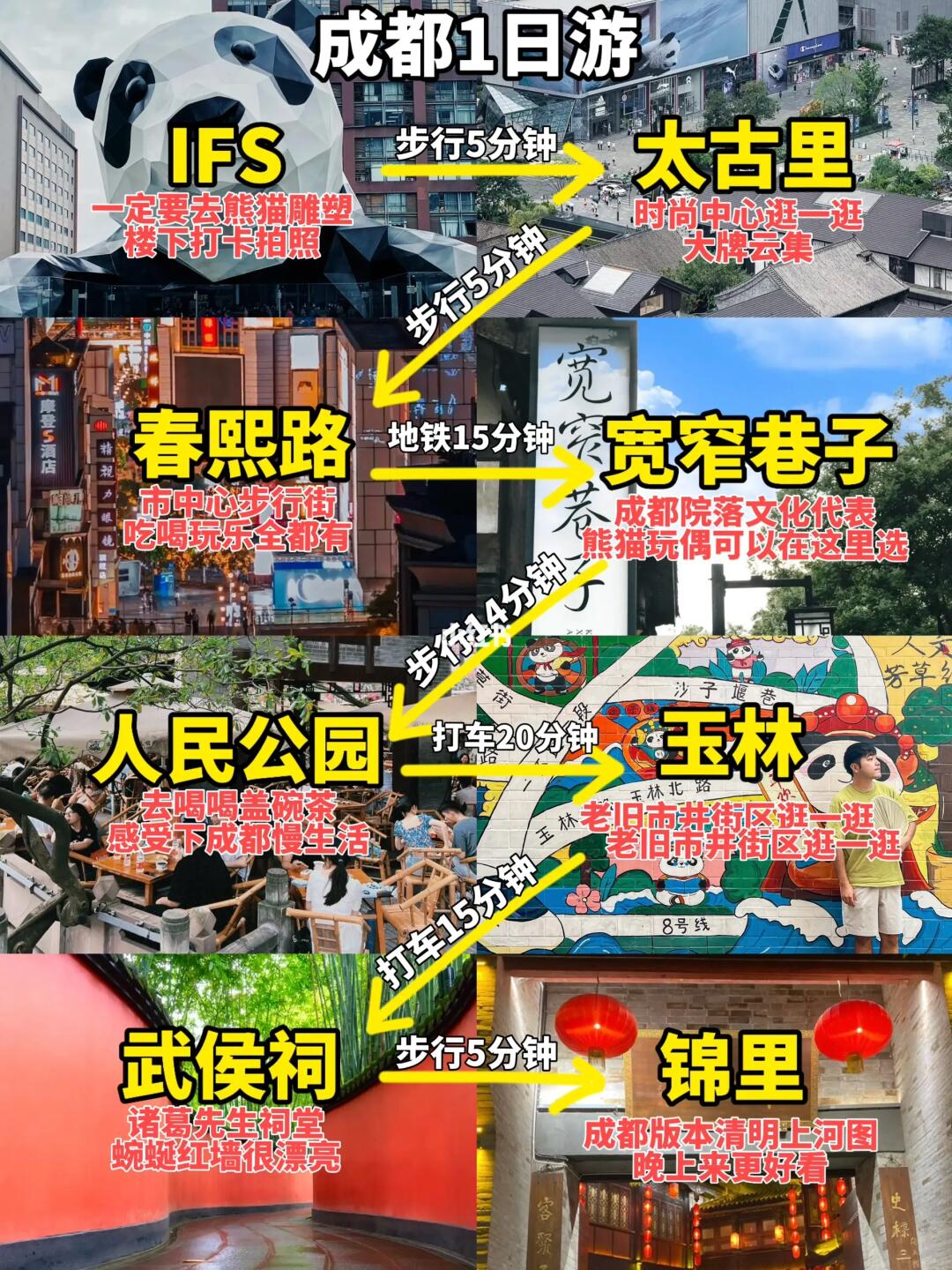 成都极限1日游‼️一次逛完8大景点～