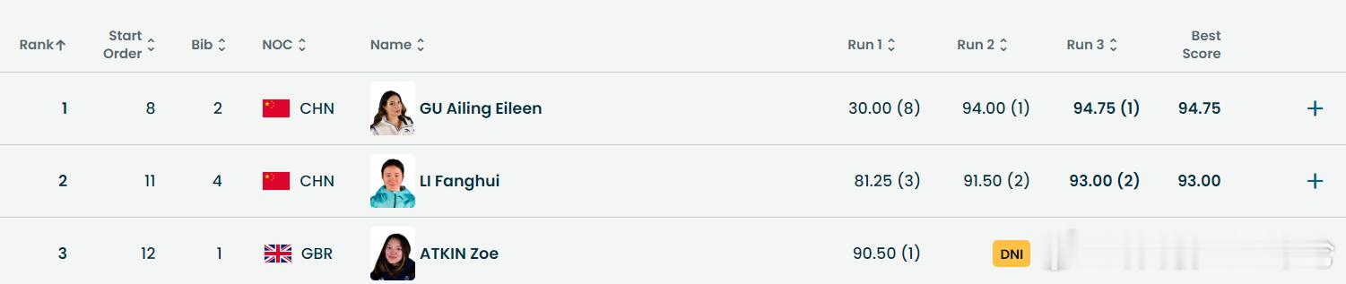 谷爱凌李方慧包揽金银 谷爱凌金牌！李方慧银牌！女子u型场地决赛此刻皆不凡