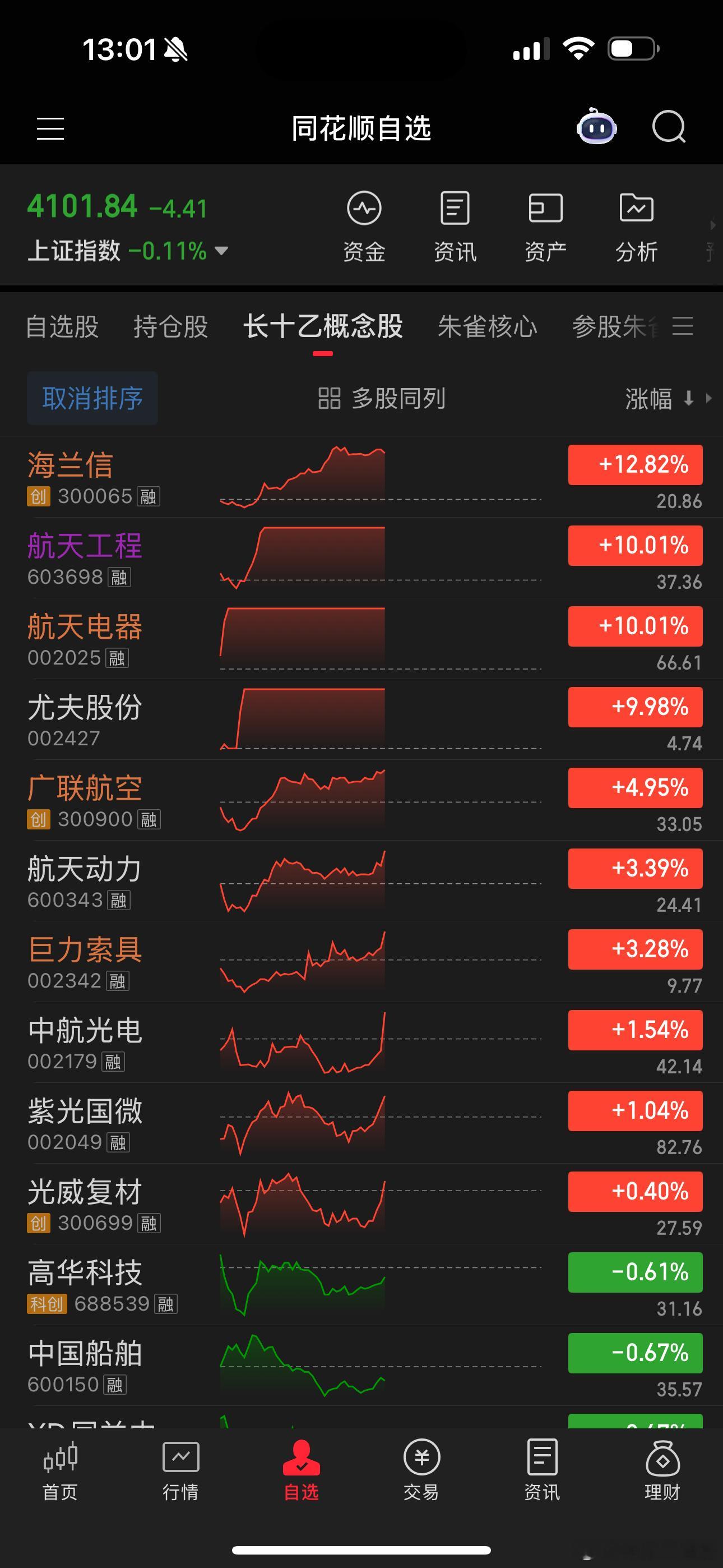 连锁反应来了 