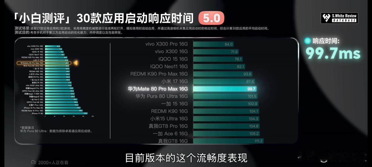 华为这个优化能力真的非常强。但是这里vivo排名前几名这是真的强的离谱啊。