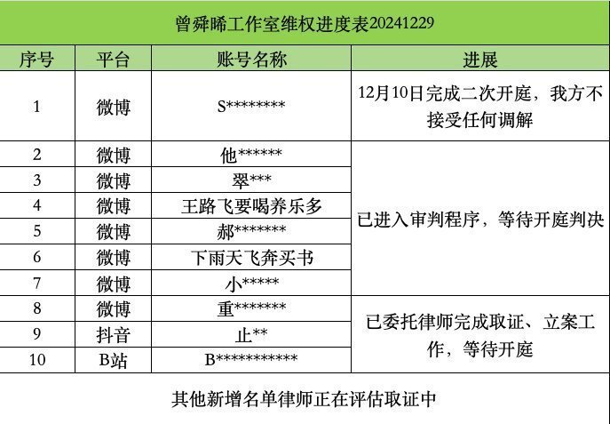 曾舜晞告黑了，给我狠狠的告，OK？！没事不要黑我们小曾，我们小曾这么可爱，怎么忍
