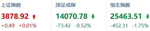 目前A股在什么阶段？牛还在不在？

我的看法是震荡上行。

很多人脑子里装的是2