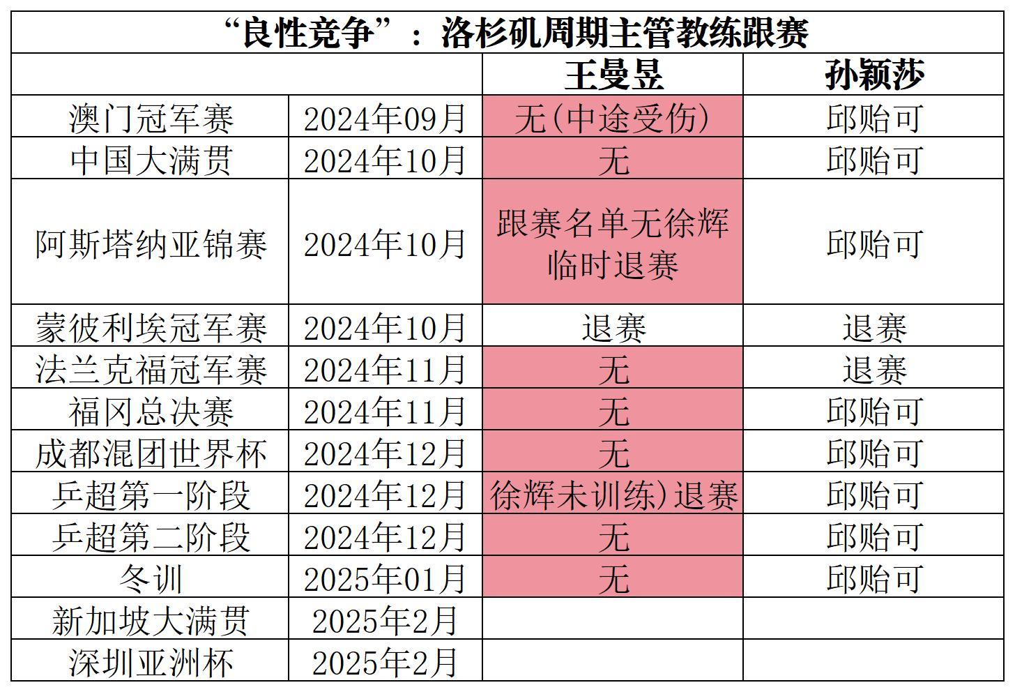 这样的“良性竞争”到底谁愿意看？