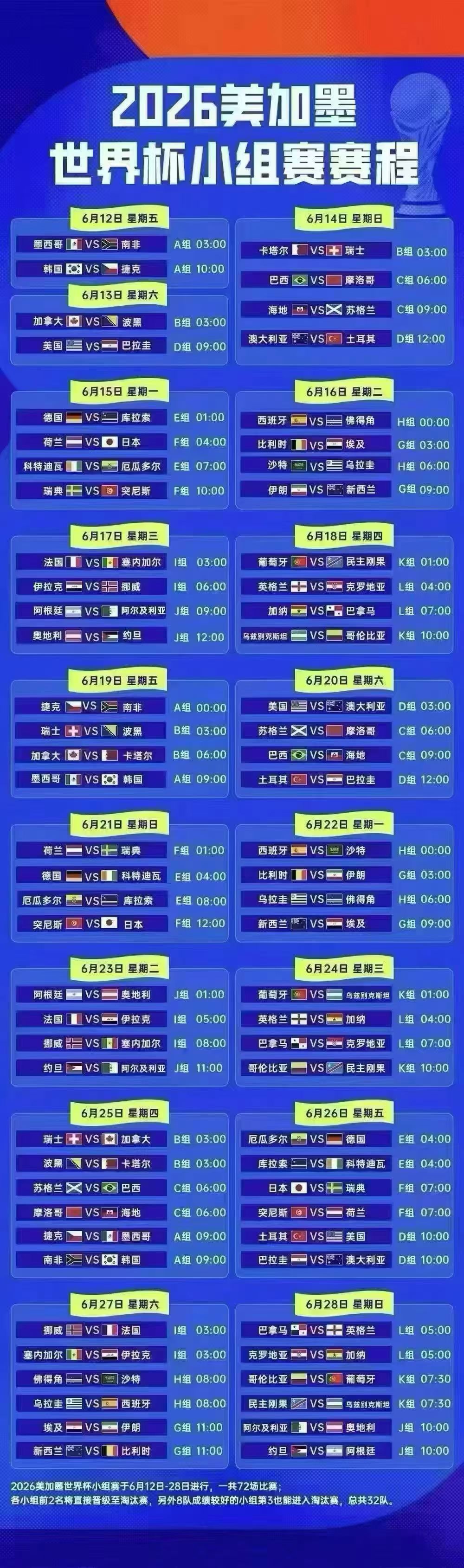 美加墨世界杯🏆已开启交流窗口，想要一起畅玩世界杯赛事的球迷朋友们一起狂欢吧让我