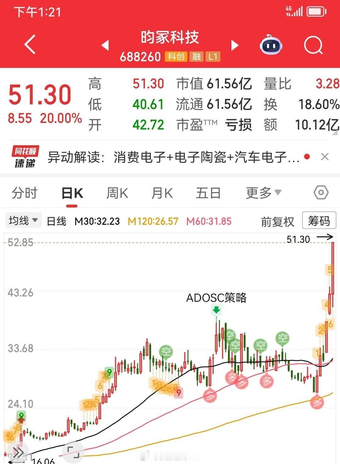 在厕所边哭边看书。 