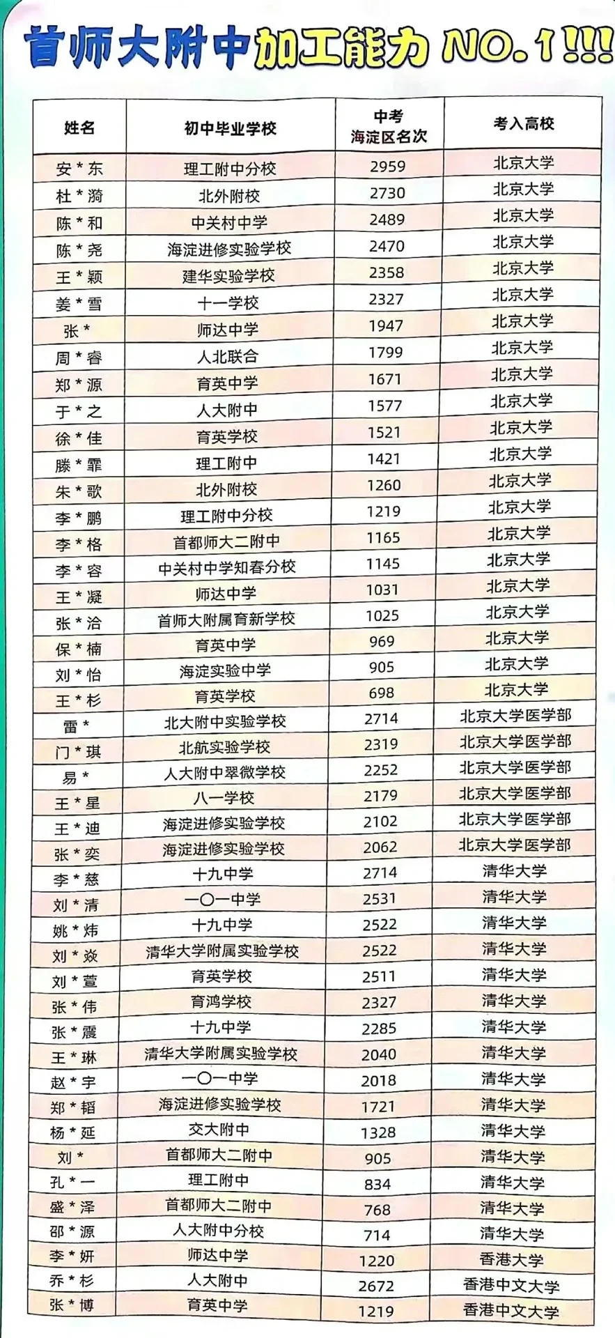 首师附加工能力解读