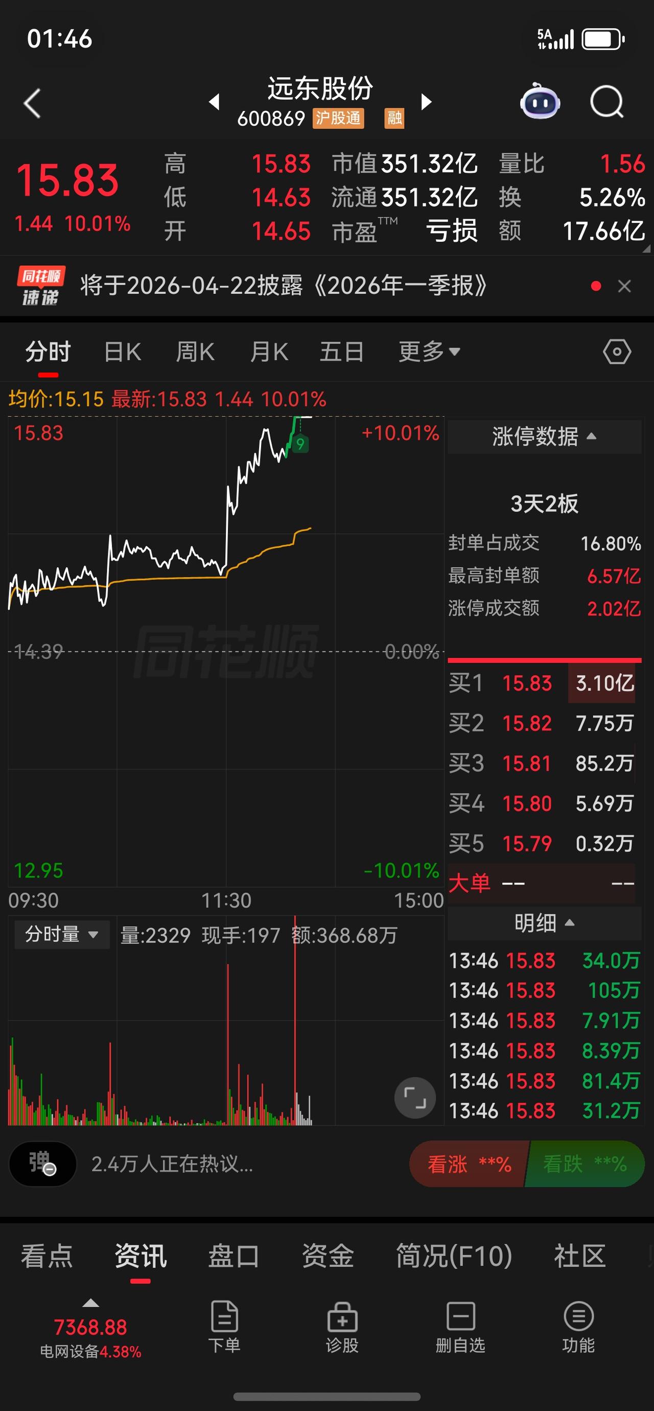 感谢🙏主力给口肉吃！我不贪心吃一口就走了。换票了。希望明天会更好！