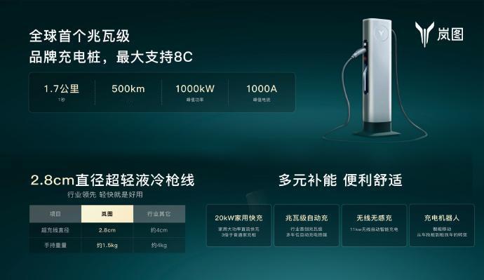 岚图CEO卢放：将开放自建充电桩给所有品牌使用
近日，岚图汽车CEO卢放在社交媒
