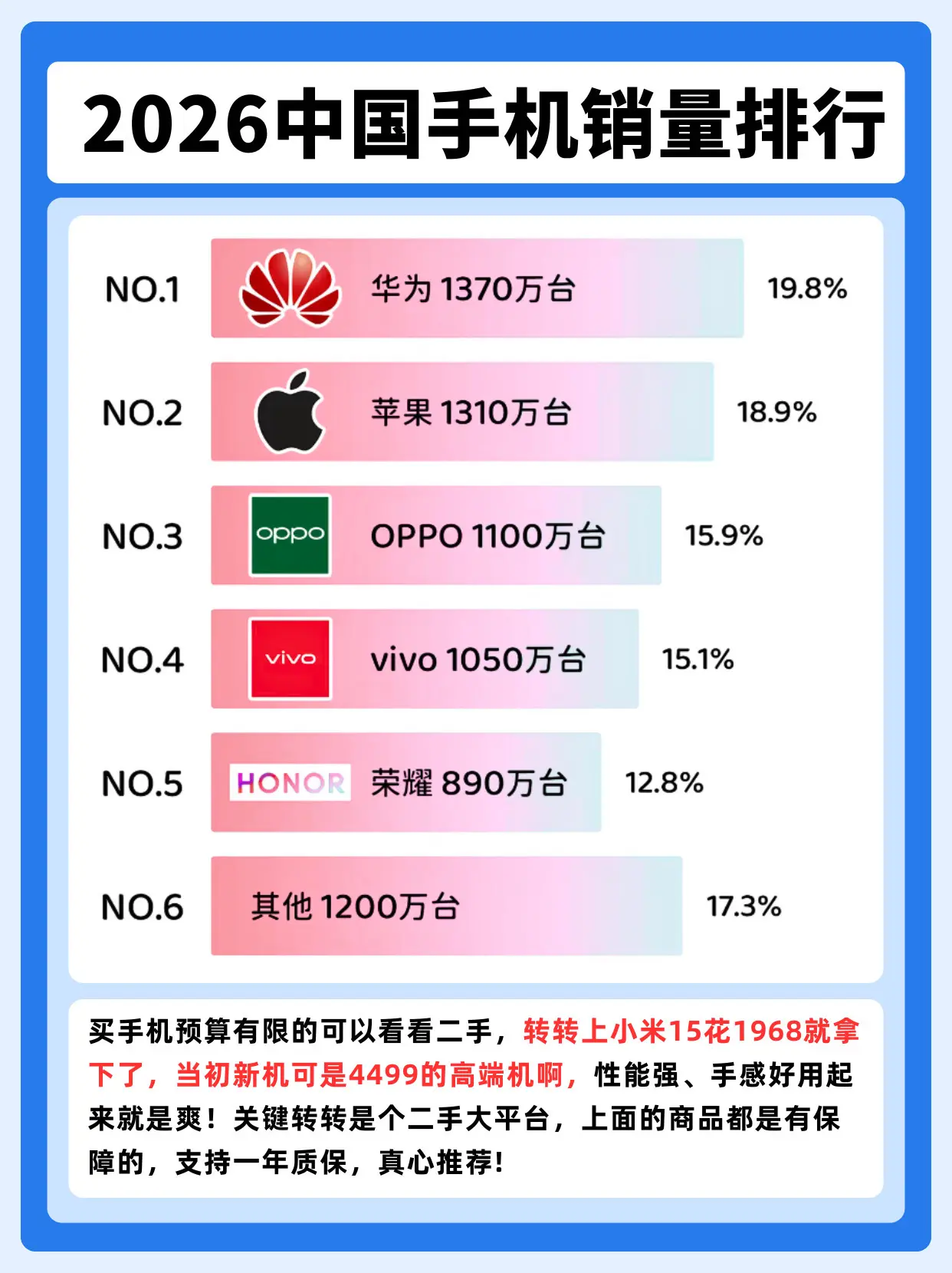 2026年中国手机销量排行榜。
