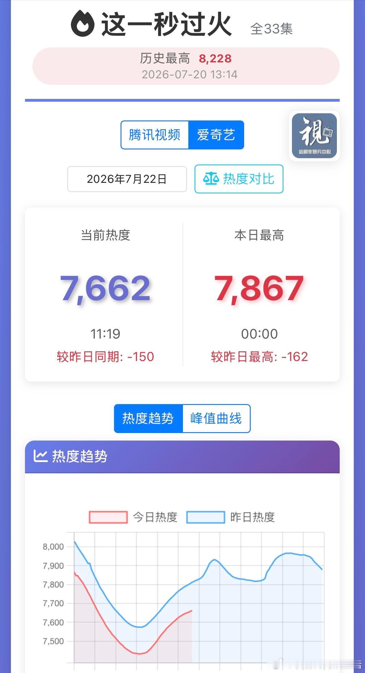 这一秒过火开播第四天就出现了非常夸张的坠机🩸扑走势。都不是横盘了，是跳水了。希