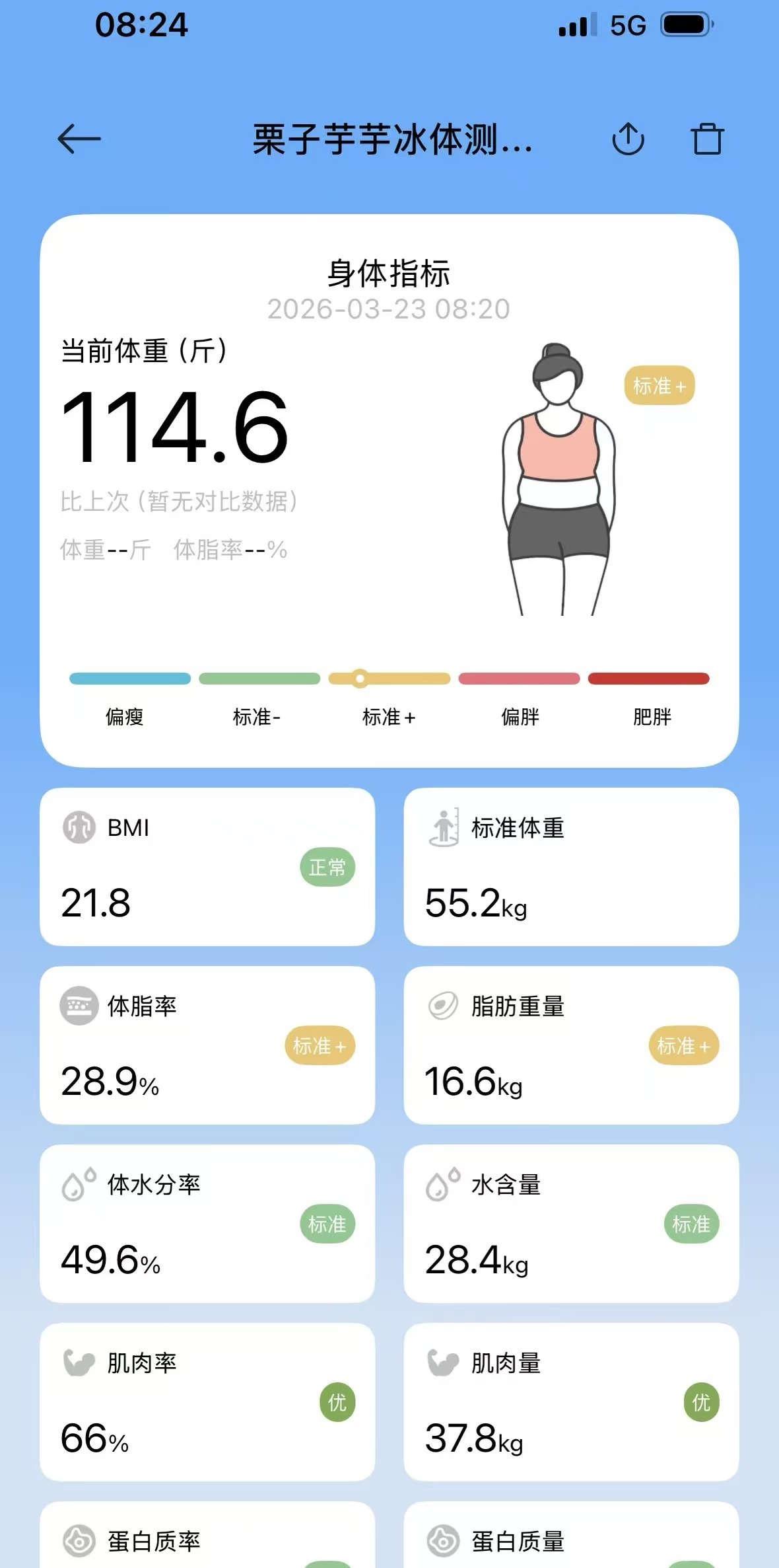 𝟐𝟓💰拿下米家同款体脂秤✌🏻 
