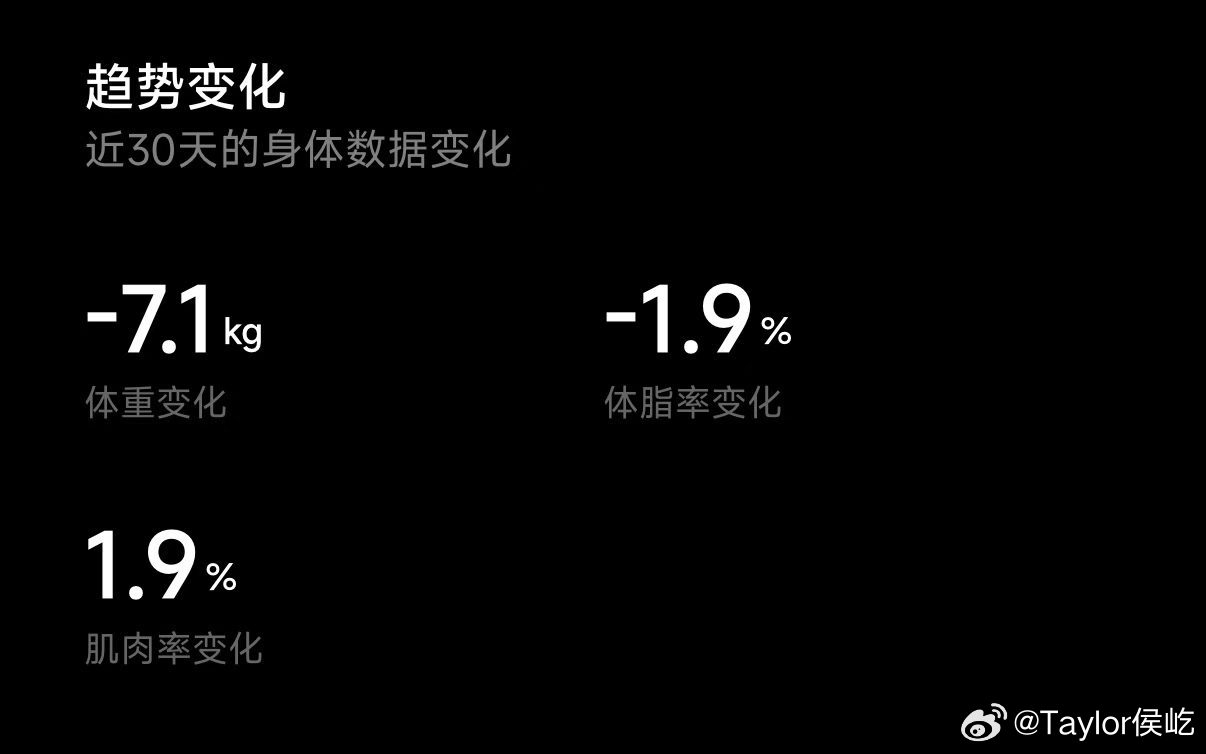 自从上个月被老中医诊断湿气大之后，戒掉生冷饮食回来开始喝祛湿汤（炒薏米➕赤小豆➕