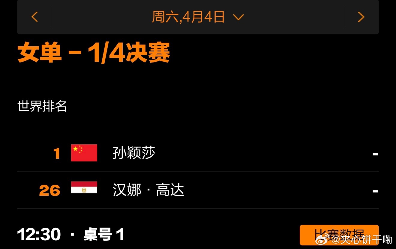 2026澳门国际乒联单打世界杯丨4月4日莎头赛程12:30 T1 孙颖莎🇨🇳