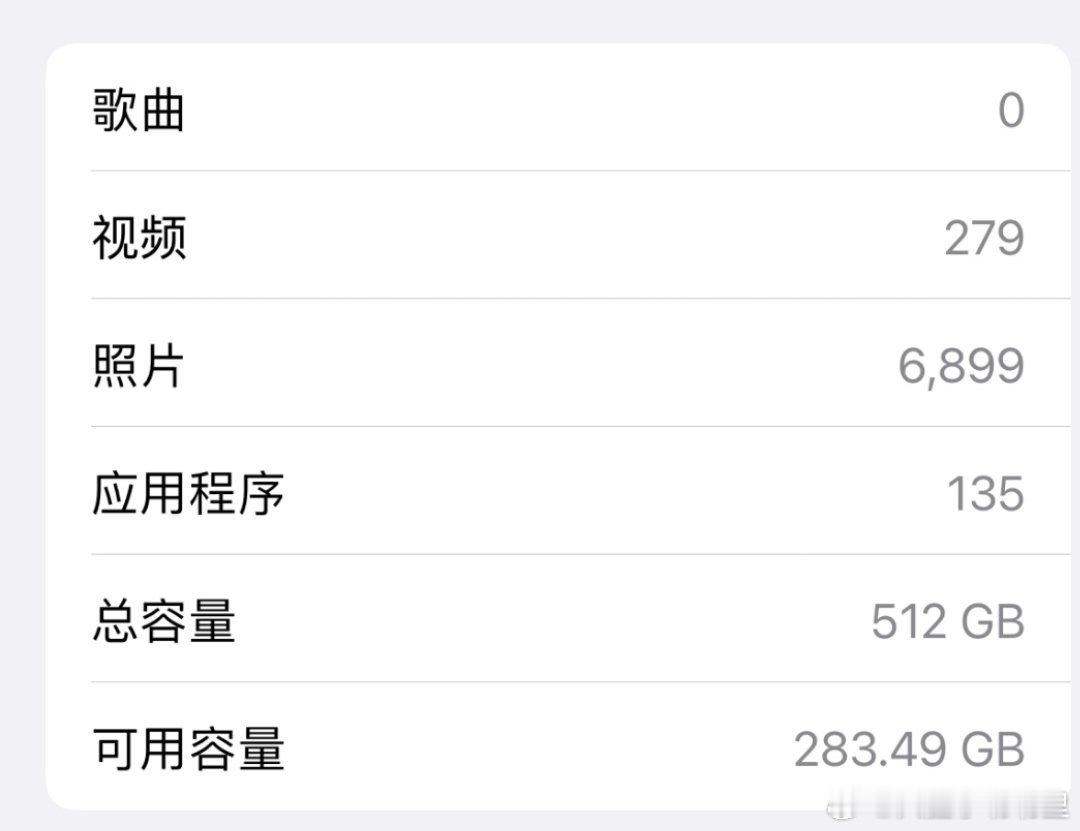 #平均每部手机安装了80个软件#  虽然下载了几百个App，但日常用到的可能也就