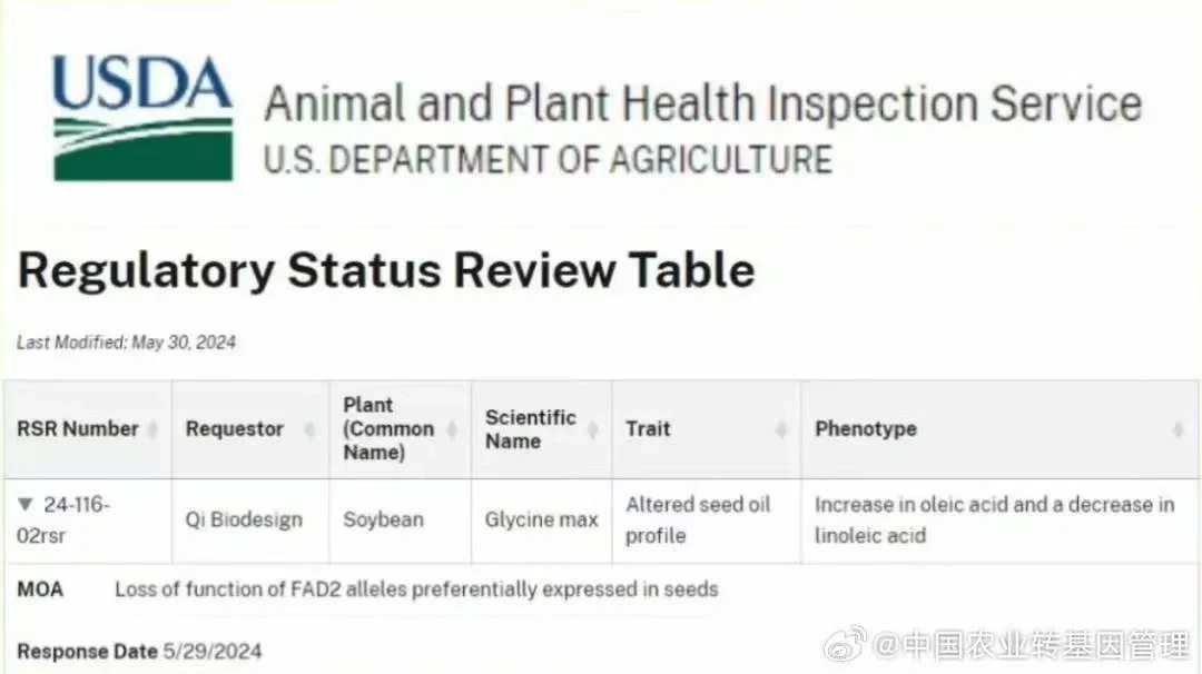 我国基因编辑大豆获美国农业部豁免