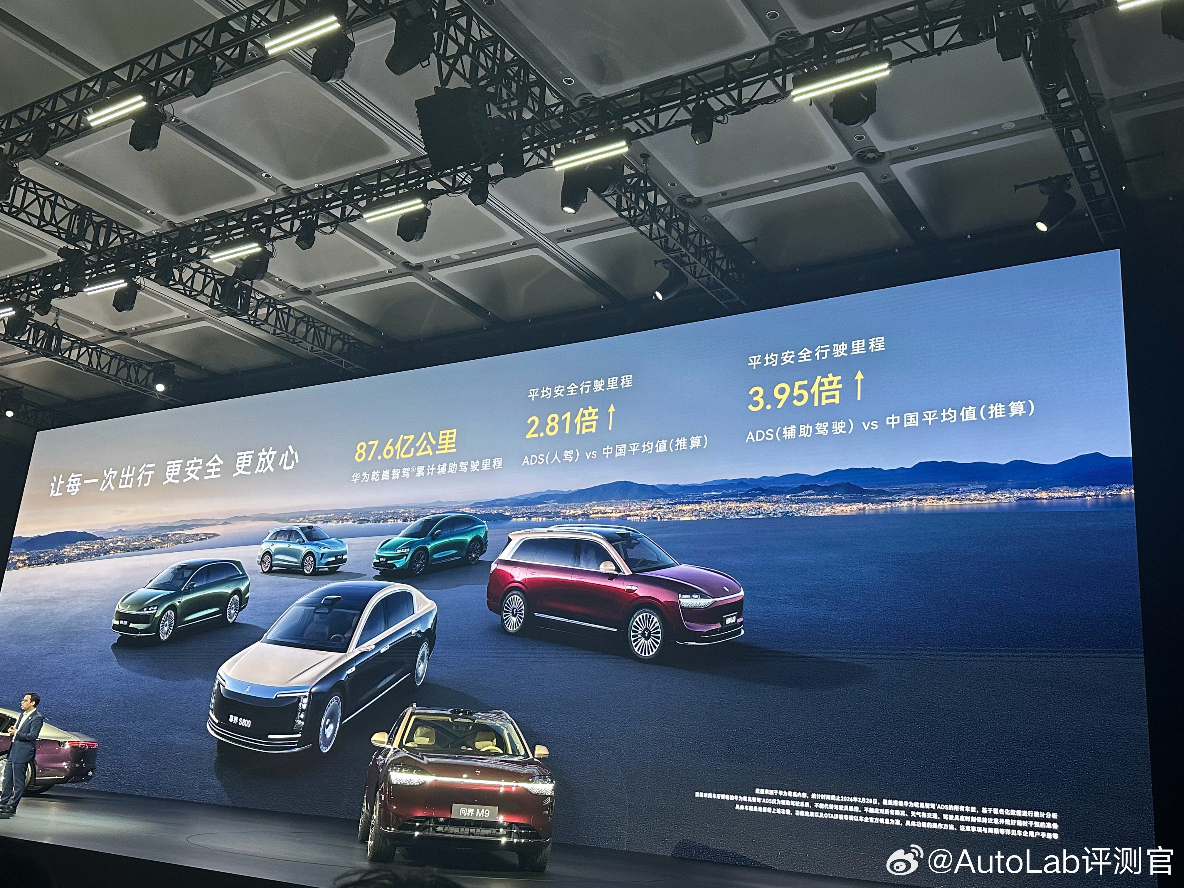 华为ADS的平均安全行驶里程是中国平均值的3.95倍。尊界融合感知能力断代领先