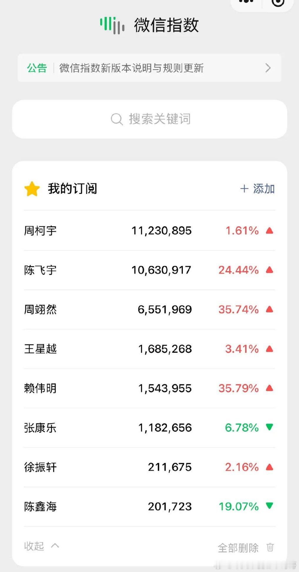 00生近一个月微指前三：周柯宇、陈飞宇、周翊然 