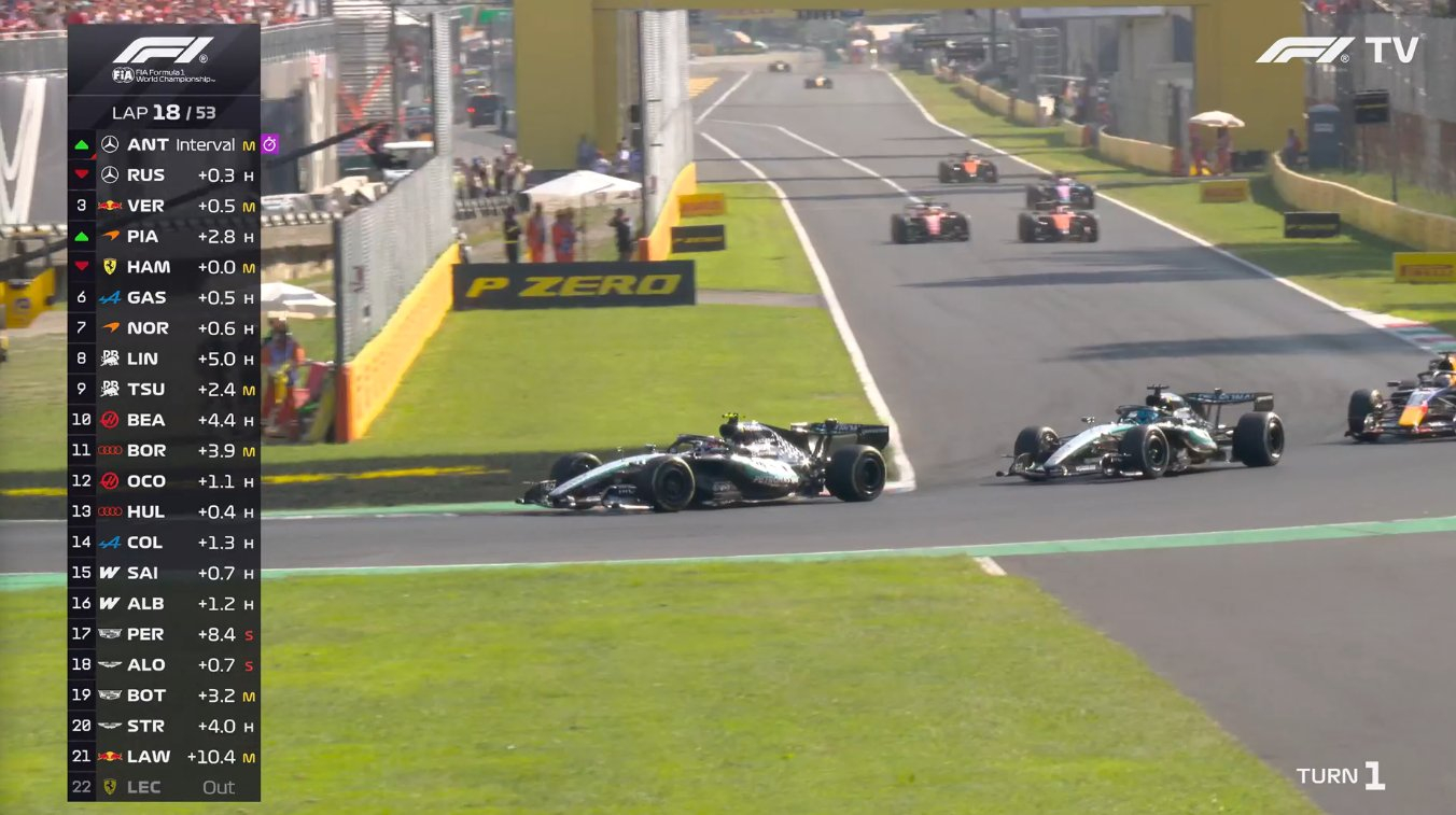 f1 牛啊，安东内利已经到第一了！2026f1意大利大奖赛 ​​​