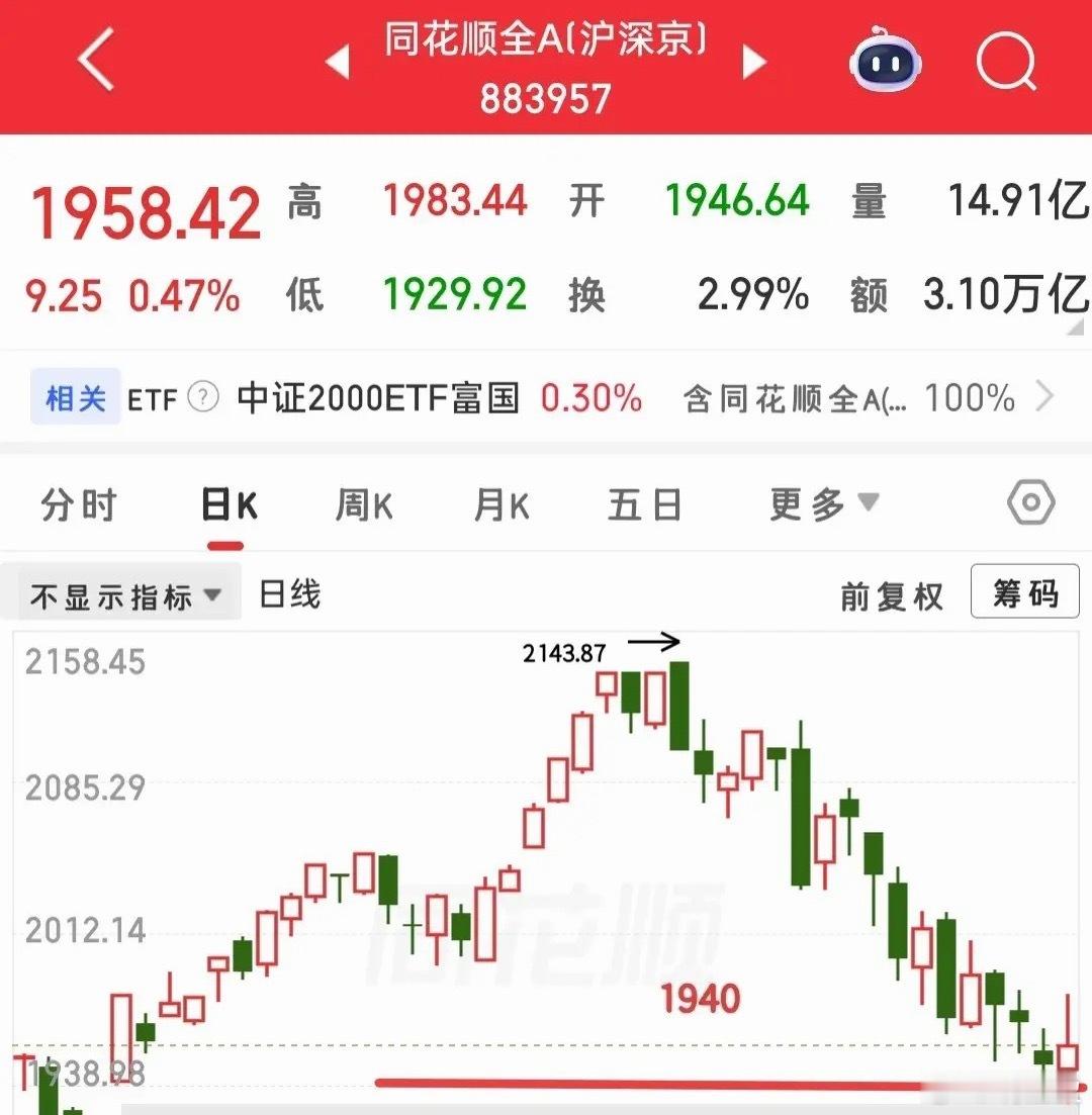 周一开盘行情观点：外围利空压制、指数分化加剧，市场重心已悄悄切换马上开盘，很多人