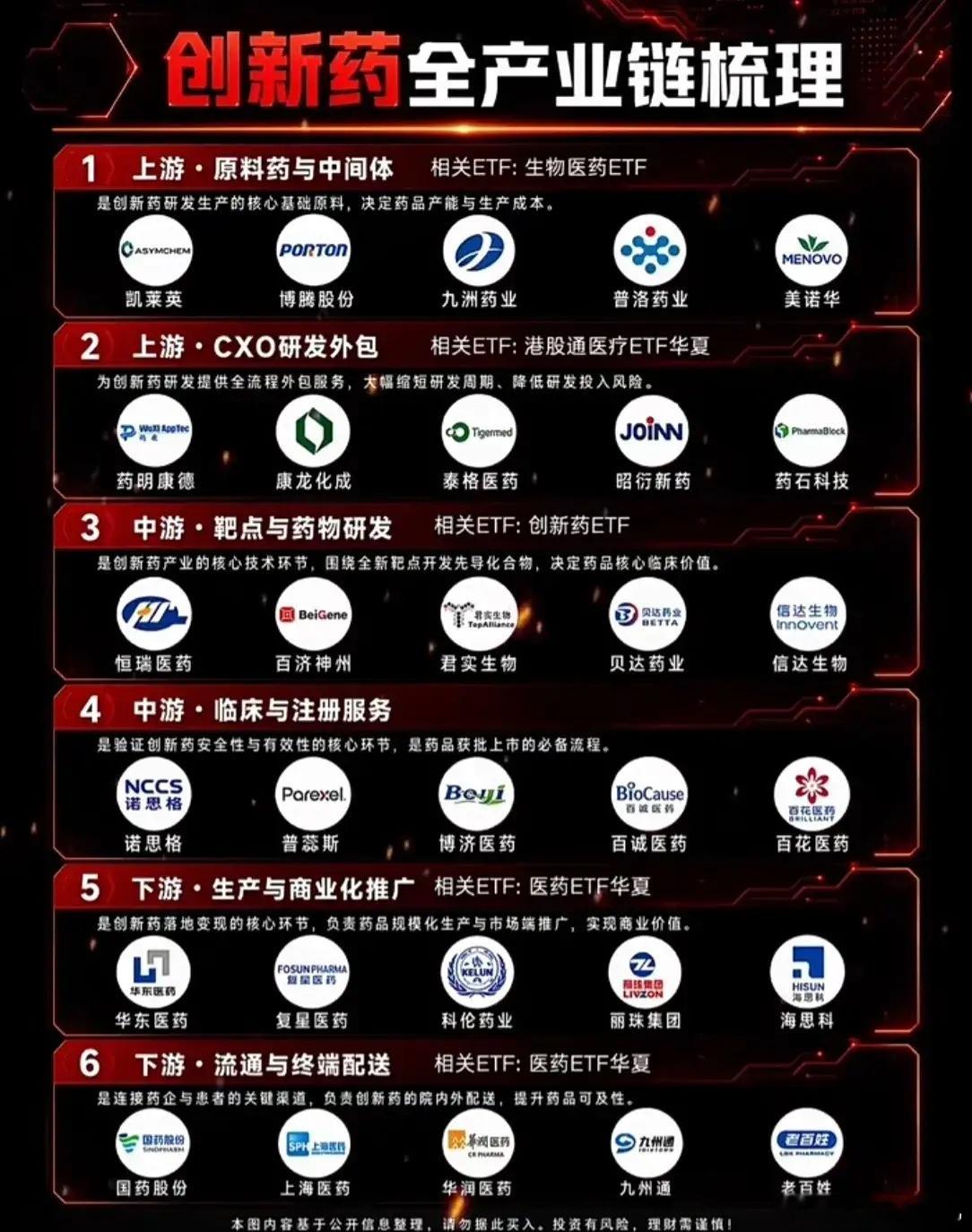 🔥近期市场热点频现！政策宽松下房地产链预期升温，同时创新药全产业链持续活跃。为