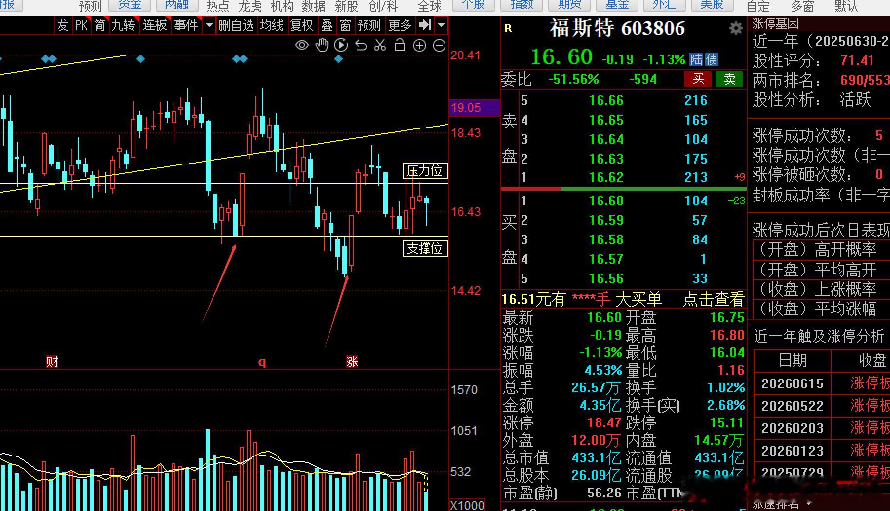 我给你们举例说明 什么是主流的补涨。比如前段时间， 超级电容 mlcc暴涨。但是