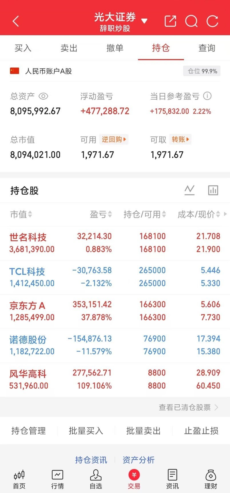 小锦鲤A股盘后来打卡啦！小锦鲤之前定下的目标800个成功拿下，希望能继续稳步前行
