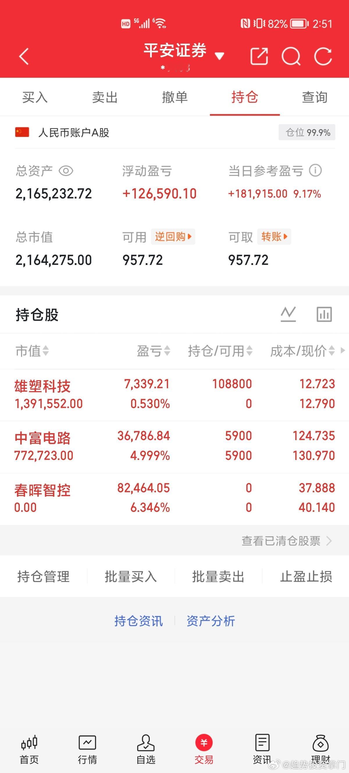 📊 第93天战况速递50W挑战150W（已达标✔️）持仓 ： $中富电路 sz