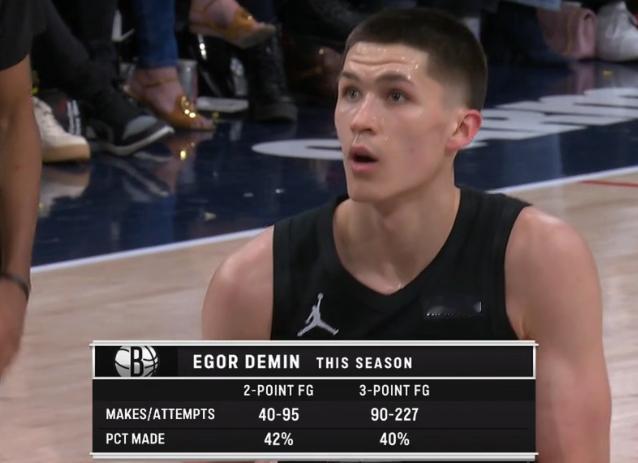 ▲德明今年进了90记三分，40记两分▲天赋点外线上了NBA